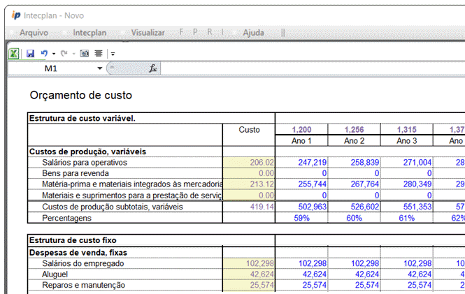 automatic financial forecast of a business plan